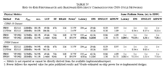 FPGN vs EFD training comparison