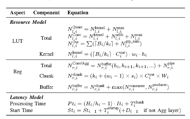 QoR equations